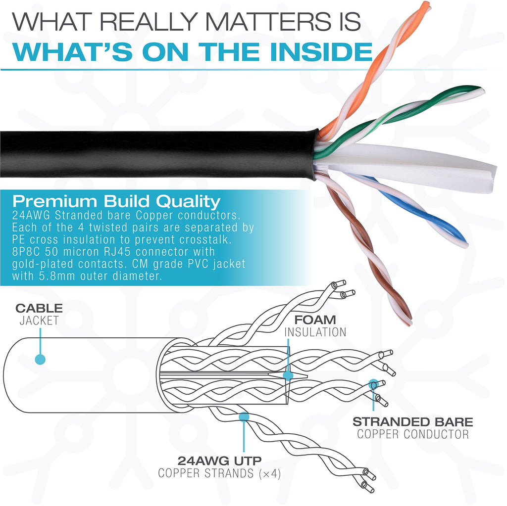 Mediabridge CAT6 Ethernet Patch Cable (3 ft) RJ45 Connectors with Gold Plated Contacts (10gbps)
