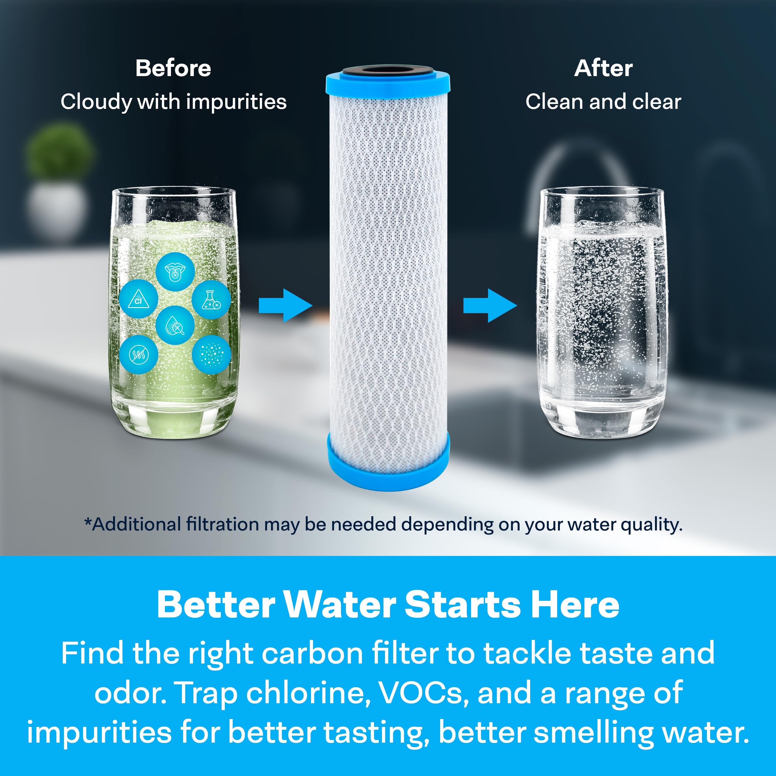 SpiroPure 10x2.5 0.5 Micron Carbon Water Filter CBR2-10 SMCB-2510 (12 Pack)