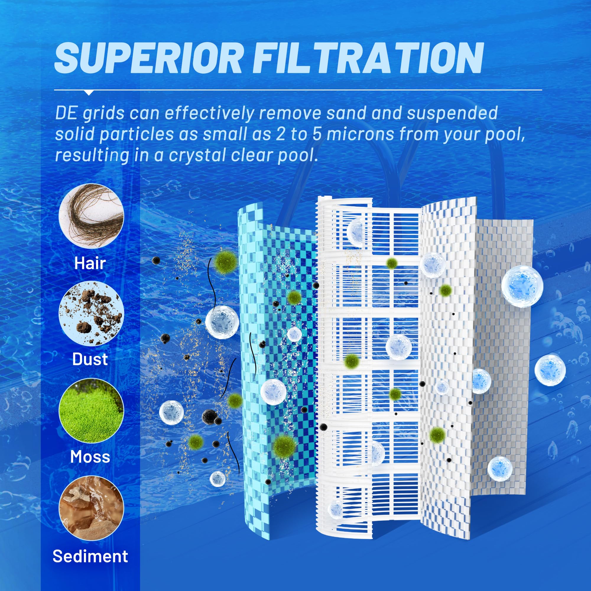 POOLPURE® FS-2004 DE Grid Pool Filter Replace FNS Plus 48, 59002300, Jandy DEL/DEV48, Hayward DE4820, DEX4800DA, DE4800, PFS2448, FC-9540, PG-1904, 48 Sq Ft DE Grid, 24" High, 7 Full+1 Partial