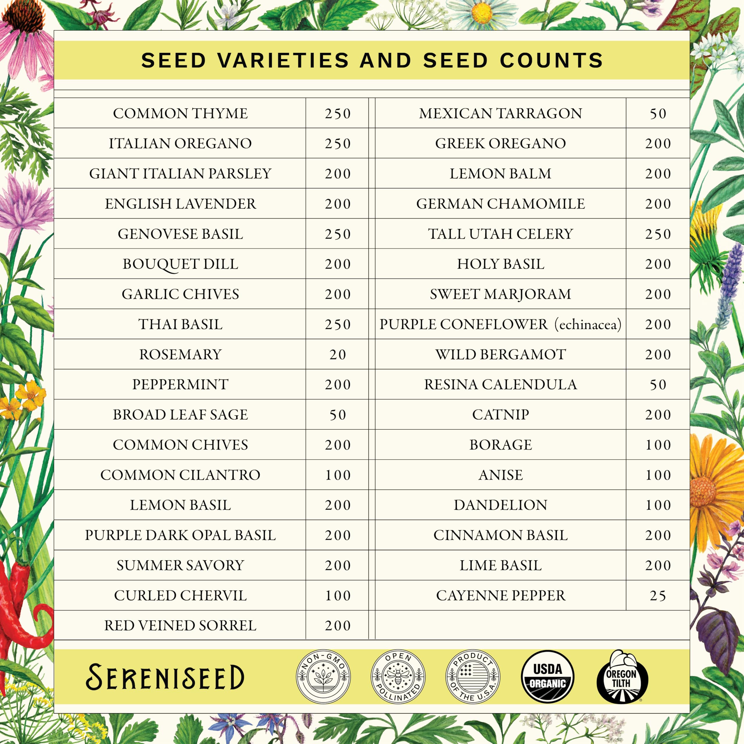Sereniseed Certified Organic Herb Seeds (10-Pack) – Non GMO, Heirloom – Seed Starting Video - Basil, Cilantro, Oregano, Thyme, Parsley, Lavender, Chives, Sage, Dill Seeds for Indoor & Outdoor Planting