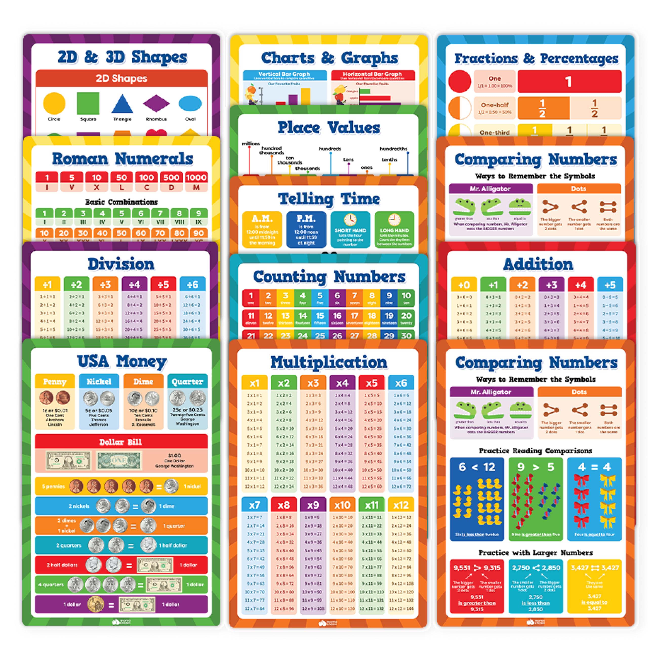 Multiplication Chart Poster & Math Posters for Elementary School - 13pc Learning Posters for Kids Ages 3-5 6-10 - 16”x11” Multiplication Table Poster, Math Classroom Decor Must Haves - Back to School