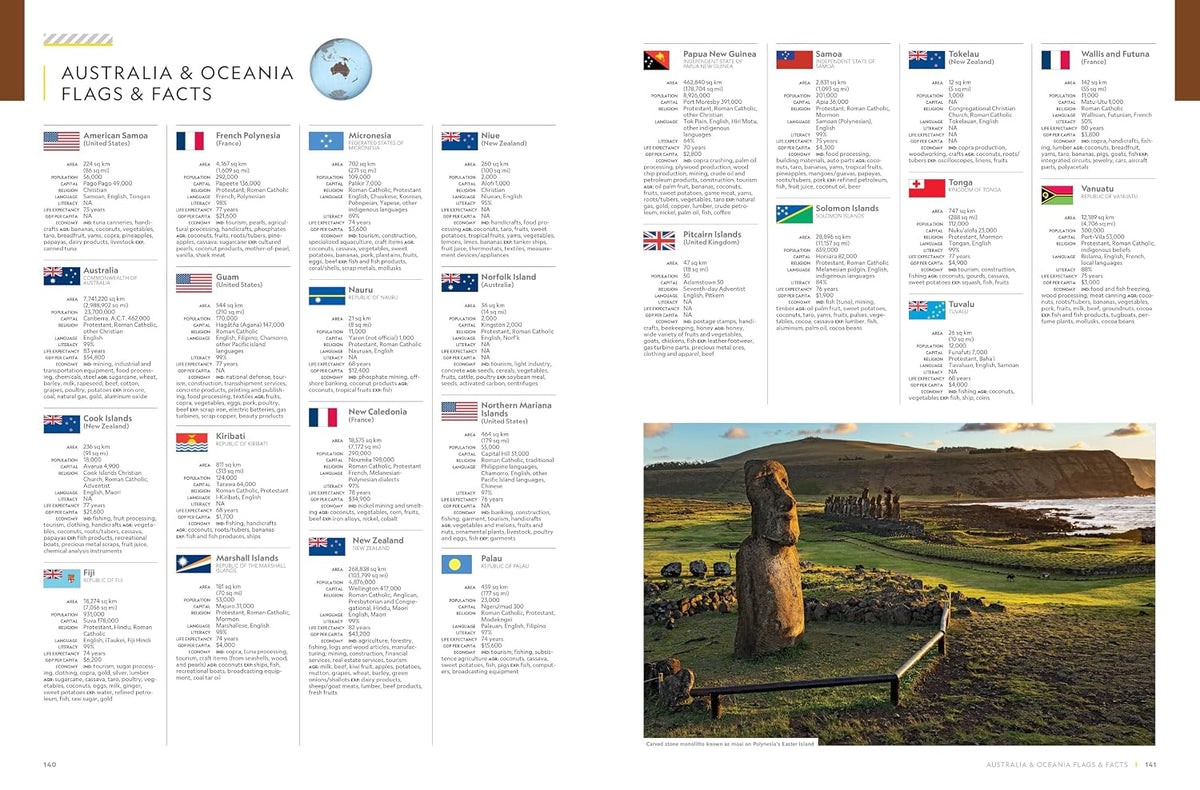 National Geographic Concise Atlas of the World, 5th edition: Authoritative and complete, with more than 200 maps and illustrations