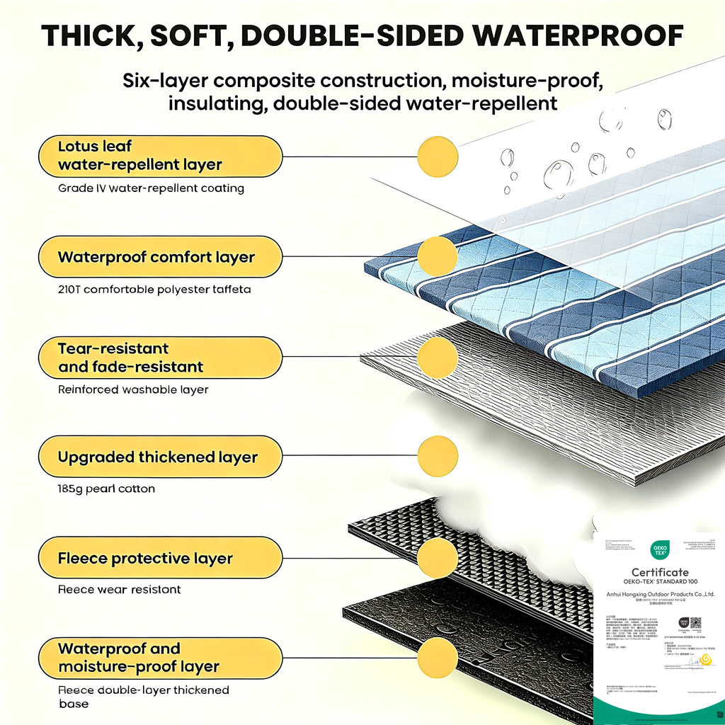 HX&OD Extra Large Picnic Outdoor Blanket, 80”x60” Waterproof Picnic Mat Foldable Camping Blanket Portable with Carry Strap for Beach Mat Outdoor Camping Party(Yellow)