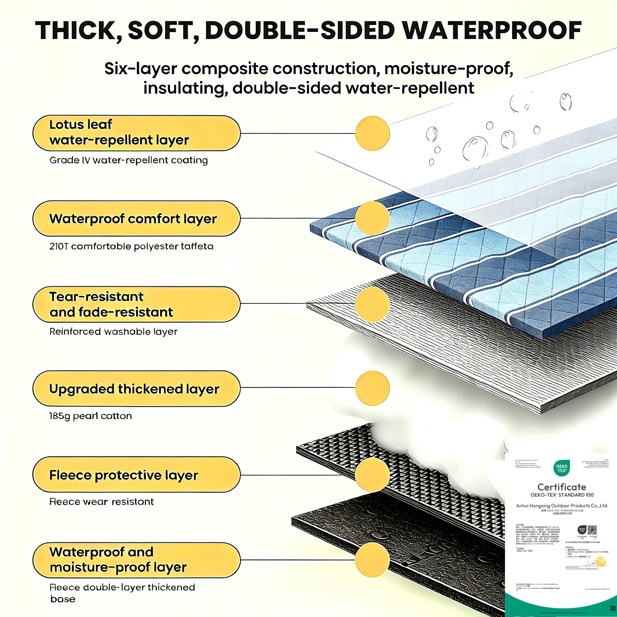 HX&OD Extra Large Picnic Outdoor Blanket, 80”x60” Waterproof Picnic Mat Foldable Camping Blanket Portable with Carry Strap for Beach Mat Outdoor Camping Party(Yellow)