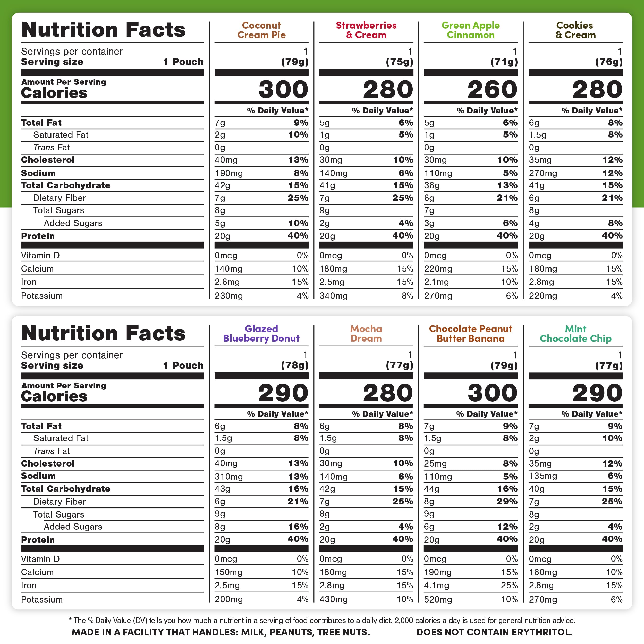 Oats Overnight Ultimate Variety Pack - High Protein, 5g Fiber Breakfast Protein Shake - Gluten Free Oatmeal, Non GMO High Protein Oatmeal - Green Apple Cinnamon, Coconut Cream Pie & More (16 Pack)