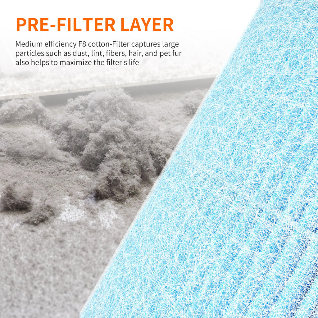 AIRROMI A2001 HEPA Air Purifier Replacement Filter, 3-In-1 Original Filter, Remove 99.97% of 0.3 Micron Particle 2 Pack White Activated Carbon