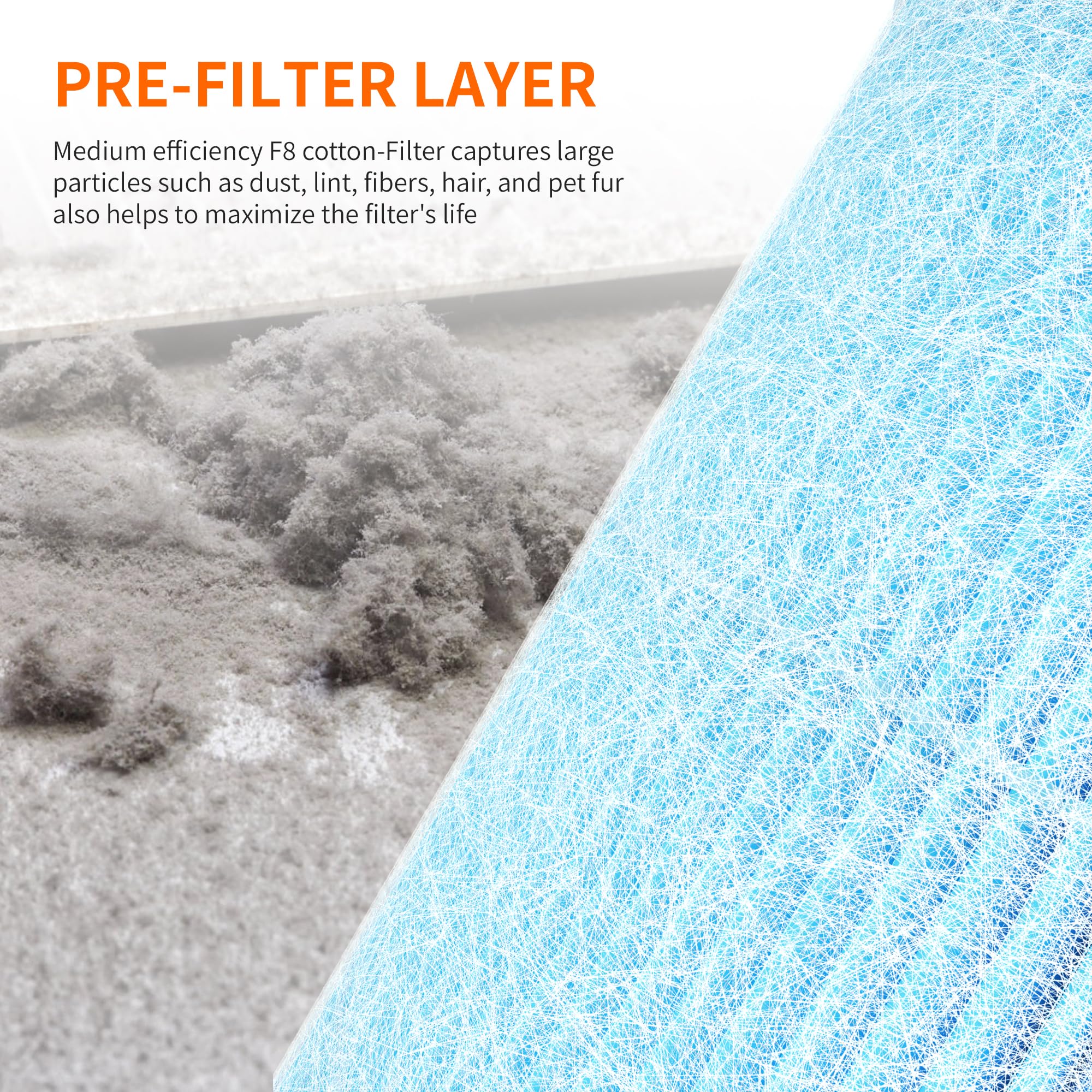 AIRROMI A2001 HEPA Air Purifier Replacement Filter, 3-In-1 Original Filter, Remove 99.97% of 0.3 Micron Particle 2 Pack White Activated Carbon