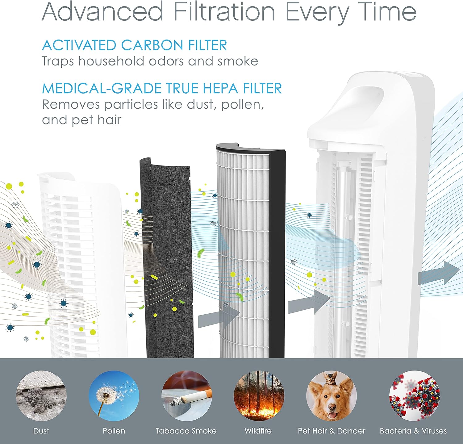 Pure Enrichment® Genuine 2-in-1 True HEPA Replacement Filter for the PureZone™ Elite 4-in-1 Air Purifier - 2 Pack (PEAIRTWR)