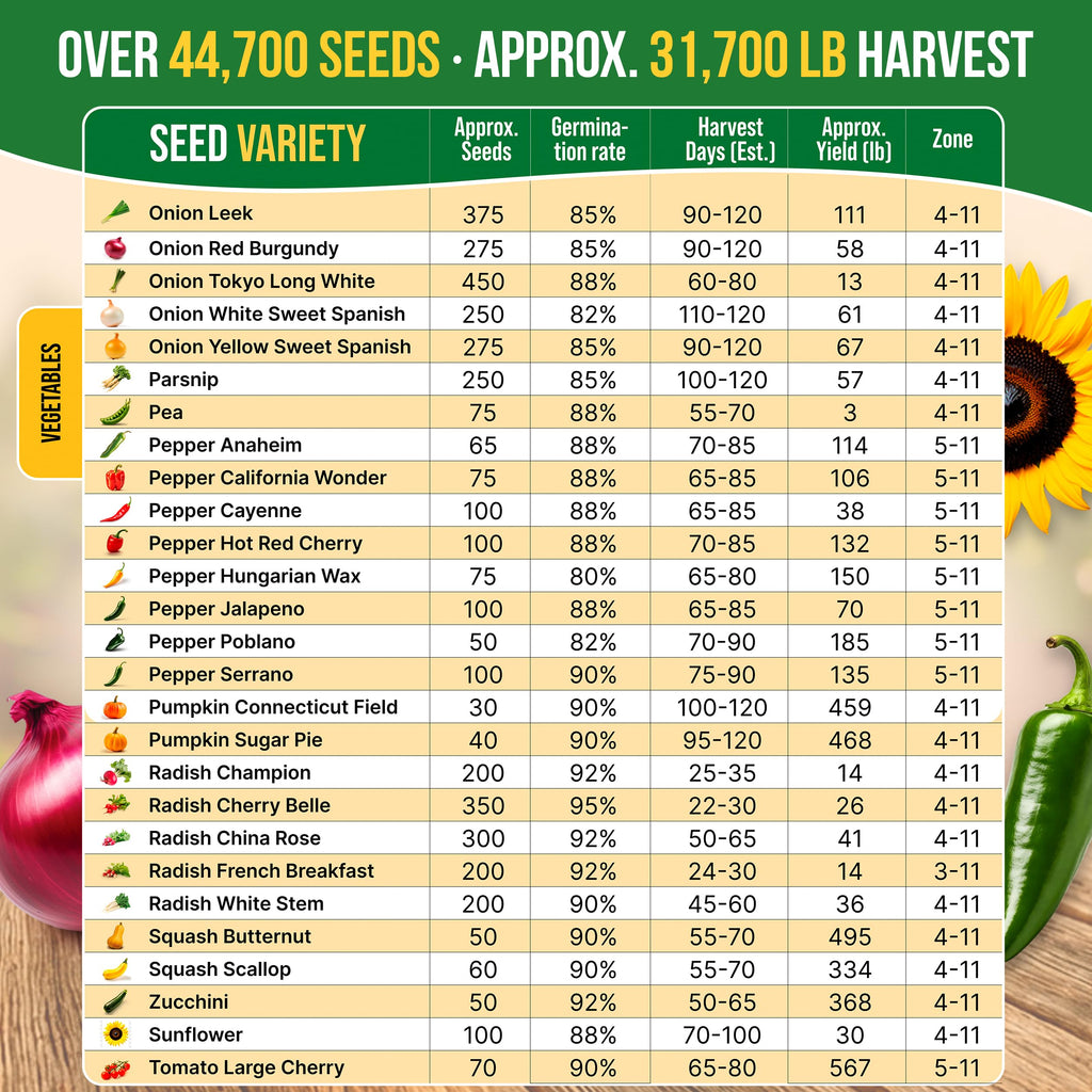 20 Vegetable Seeds Variety Pack - 12,465+ Non-GMO Heirloom Seeds for Planting Vegetables and Fruits in Individual Seed Packets, Home Garden Seed for Hydroponic, Indoor and Outdoors Gardening