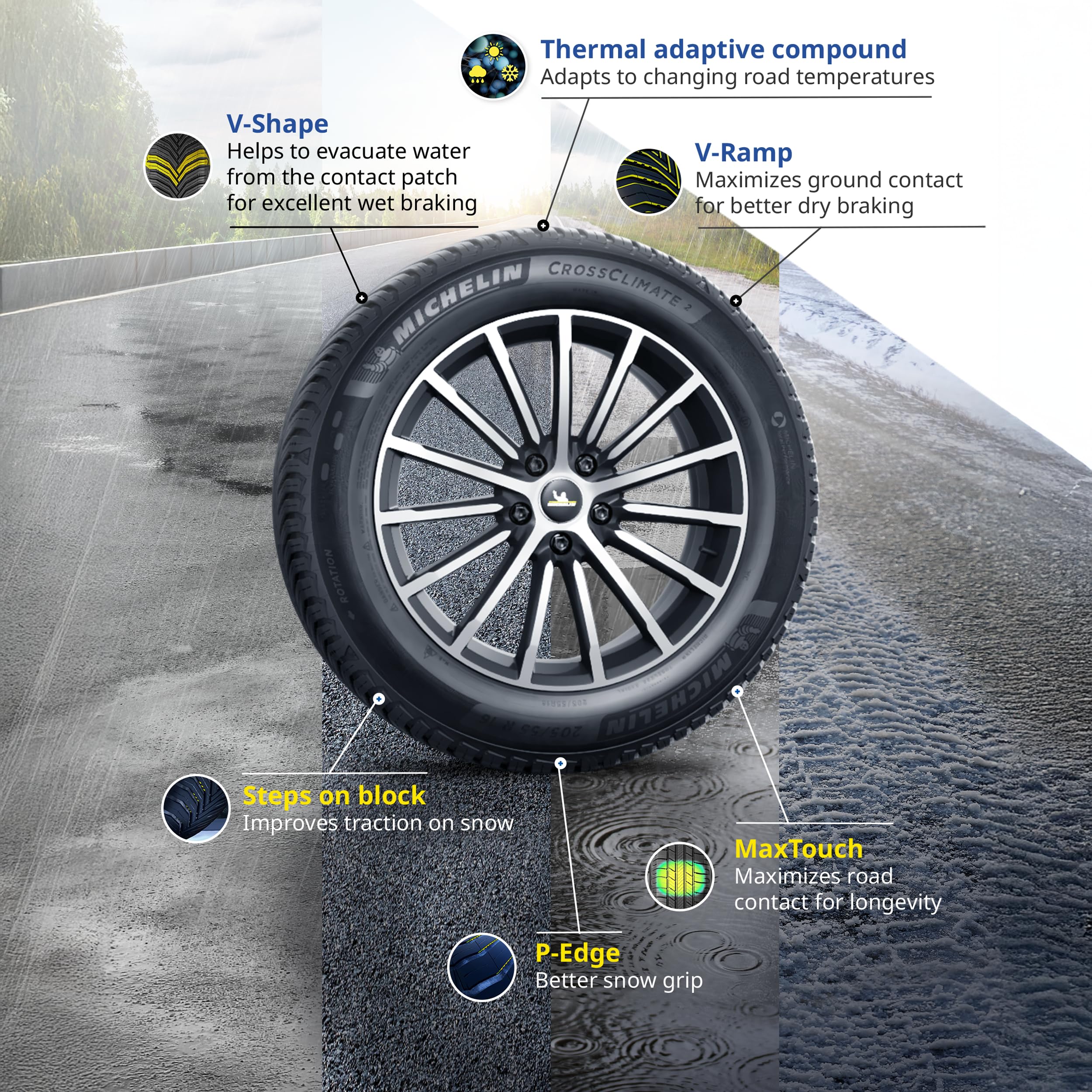 MICHELIN CROSSCLIMATE2 A/W 255/40R19 100V XL (Set of 1 Tire Only)