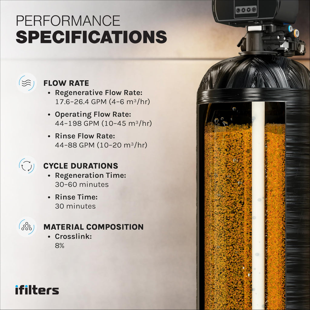 iFilters Water Softener Resin Media Replacement - 1/2 Cubic Foot (CuFt) | 100% Ion Exchange High Quality Premium Cation | 16,000 Grain Capacity | NSF Certified (MED-CAT-025/2)