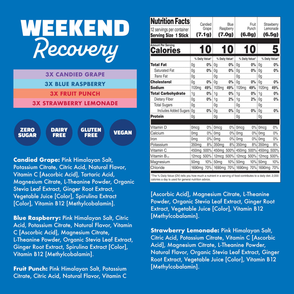 Waterboy - Weekend Recovery, Blue Raspberry, Sugar Free Electrolytes Powder Drink Mix - 24ct Hydration Packets