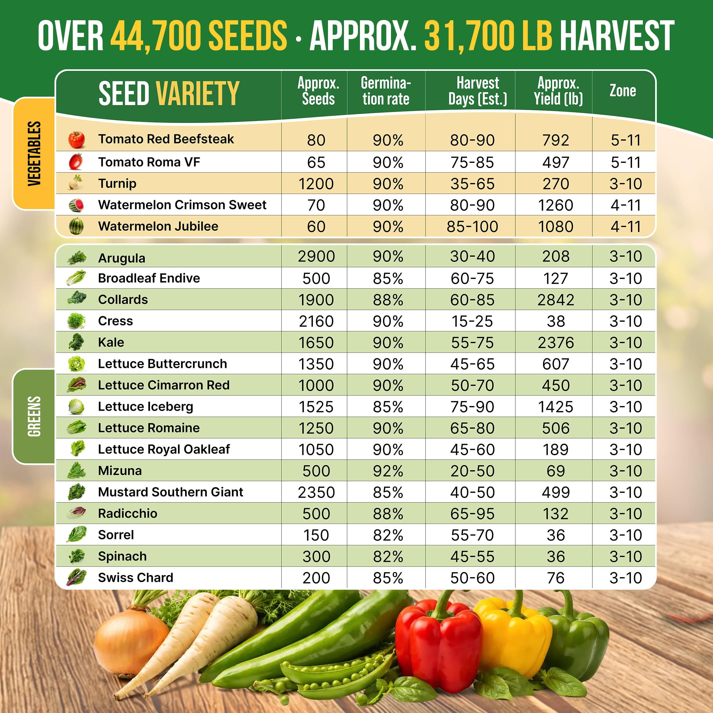 20 Vegetable Seeds Variety Pack - 12,465+ Non-GMO Heirloom Seeds for Planting Vegetables and Fruits in Individual Seed Packets, Home Garden Seed for Hydroponic, Indoor and Outdoors Gardening