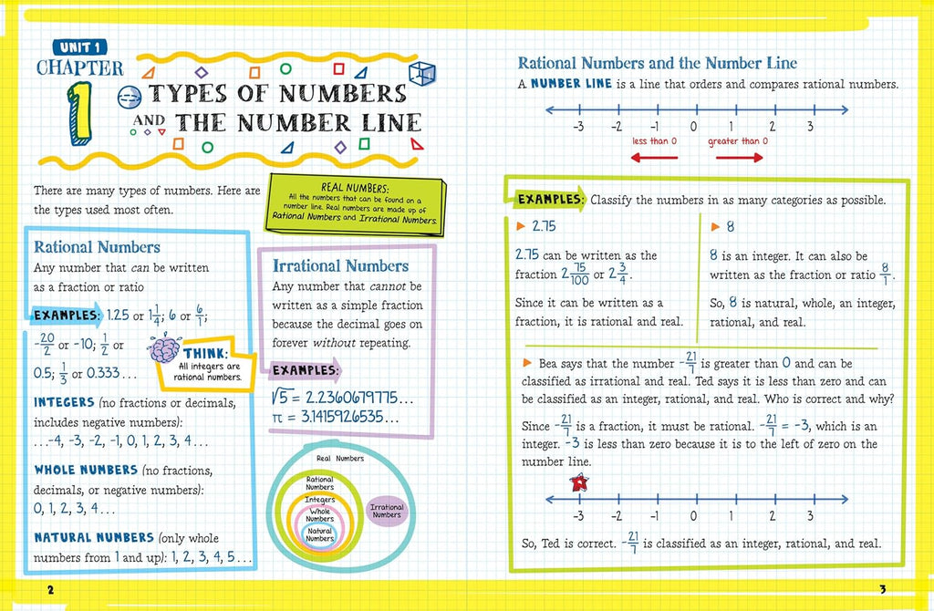 The Big Fat Middle School Math Workbook: 600 Math Practice Exercises (Big Fat Notebooks)