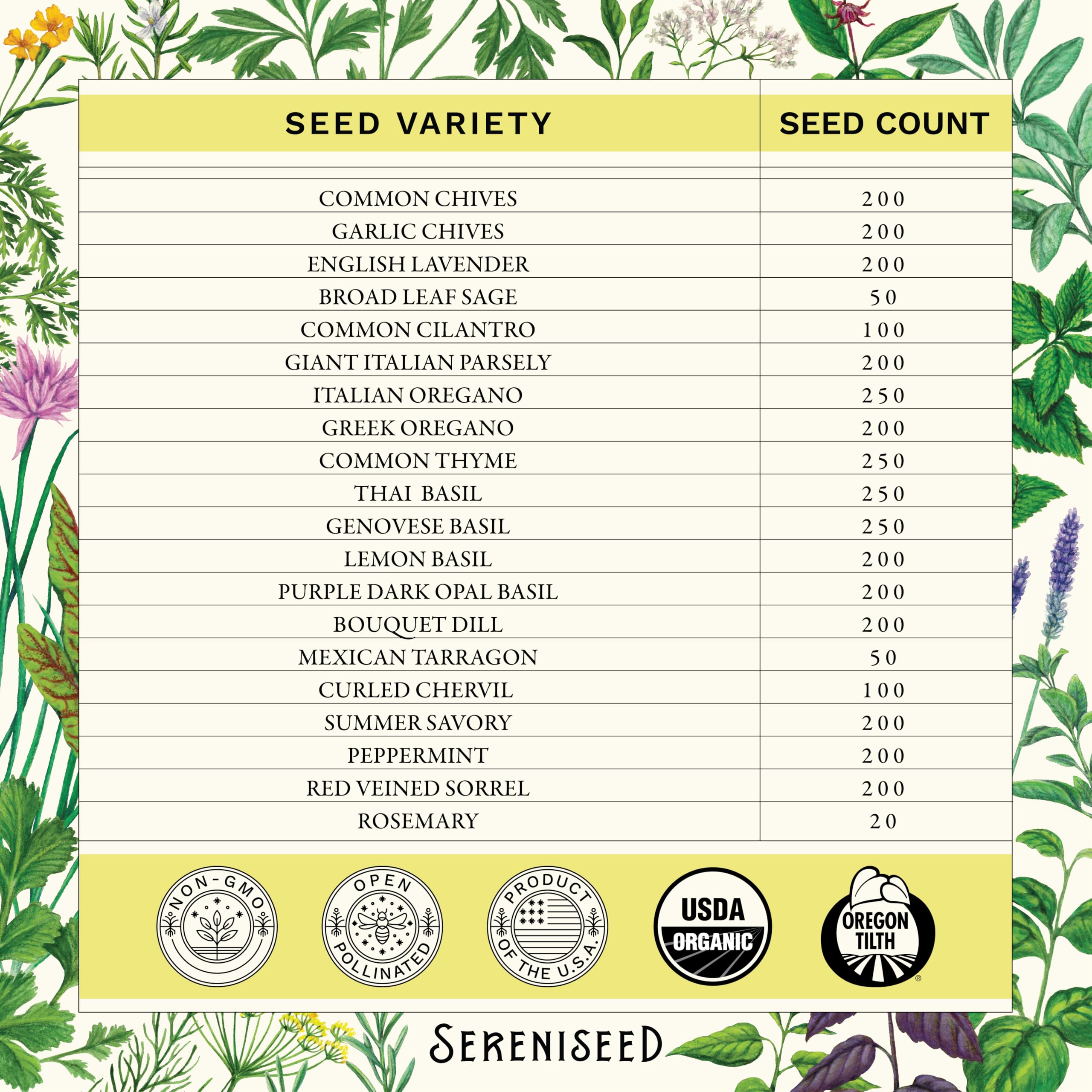Sereniseed Certified Organic Herb Seeds (10-Pack) – Non GMO, Heirloom – Seed Starting Video - Basil, Cilantro, Oregano, Thyme, Parsley, Lavender, Chives, Sage, Dill Seeds for Indoor & Outdoor Planting